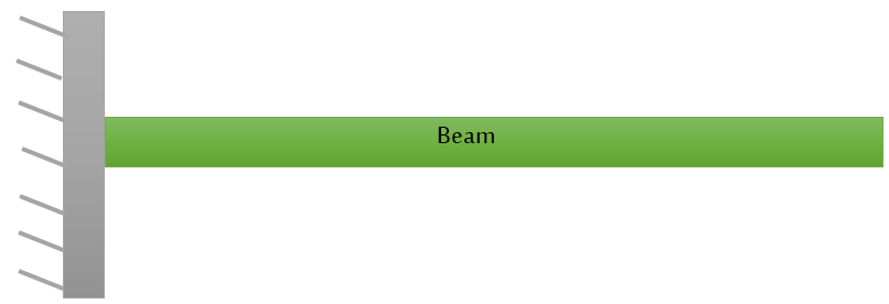 cantilever beam | Beam support