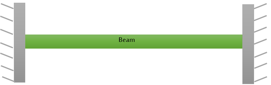 fixed beam