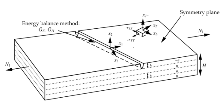 tunnel cracking laminates