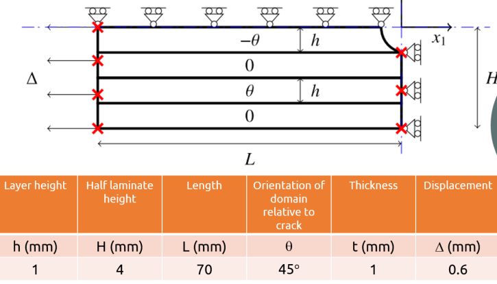 tunnel cracking laminates