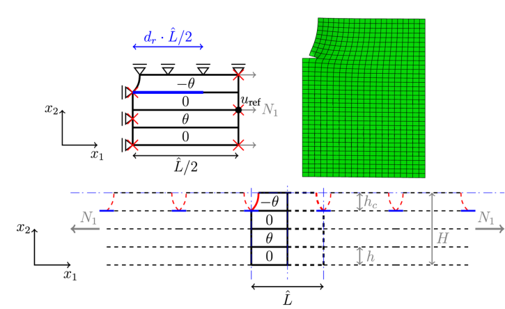 Stiffness Degradation Composites