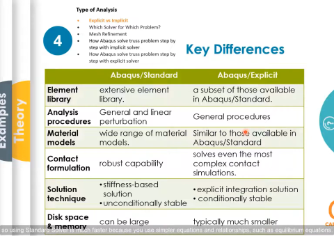 finite element analysis course