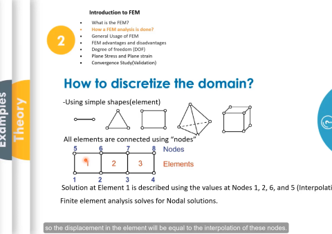 finite element analysis course