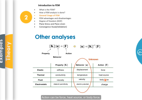 finite element analysis course