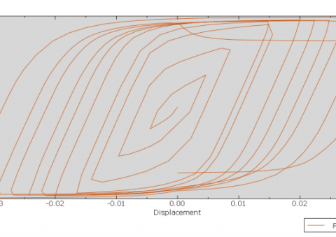 abaqus tutorial for civil engineering