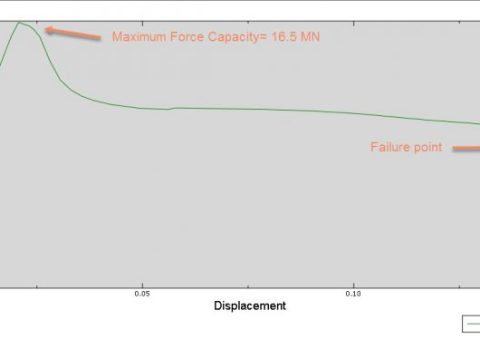 abaqus tutorial for civil engineering