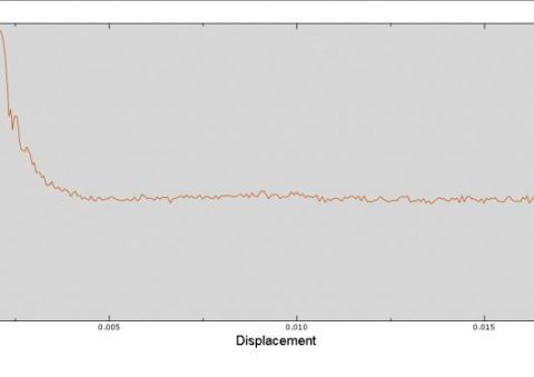 abaqus tutorial for civil engineering