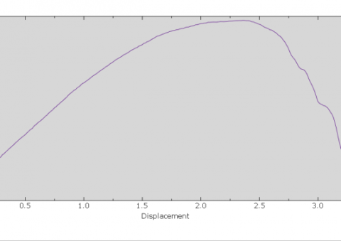 abaqus tutorial for civil engineering