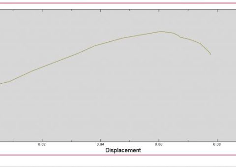 abaqus tutorial for civil engineering