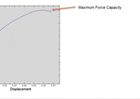 abaqus tutorial for civil engineering