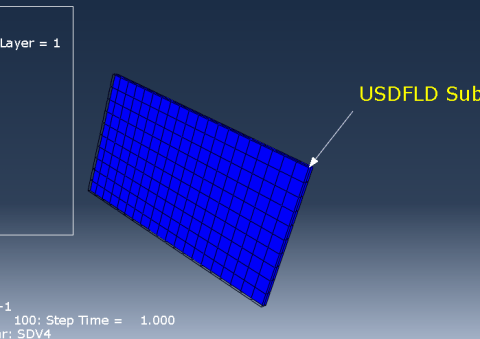 Composite Simulation