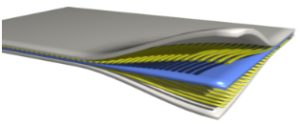 Composite analysis