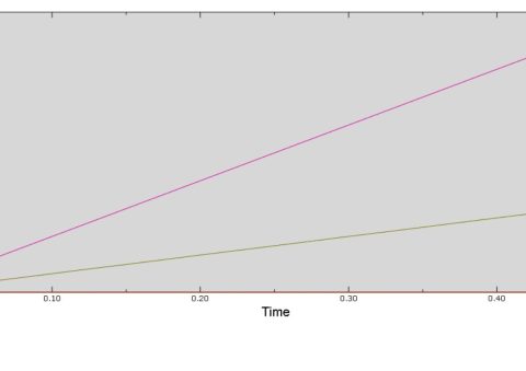 abaqus subroutine course