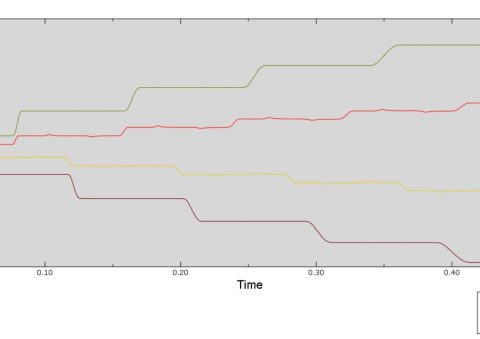 abaqus subroutine course