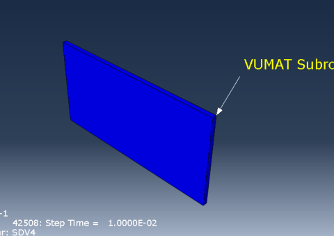 Composite Simulation