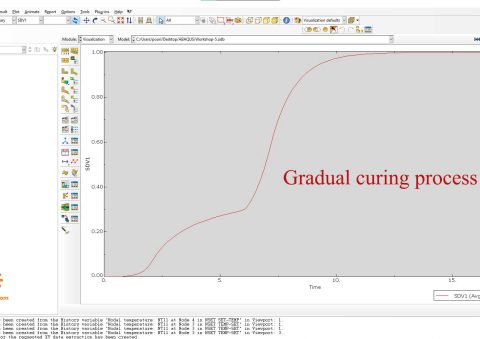 abaqus subroutine course