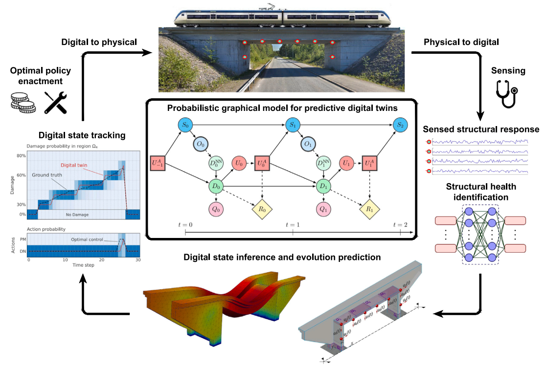 digital twin predictive maintenance