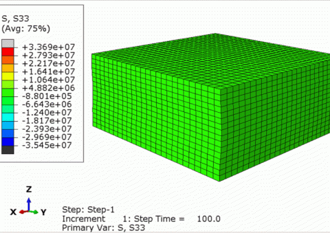 Composite Simulation