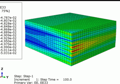 Composite Simulation