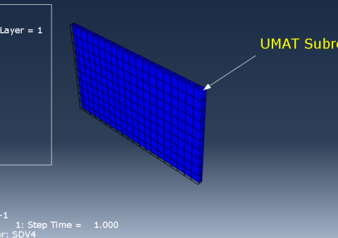 Composite Simulation