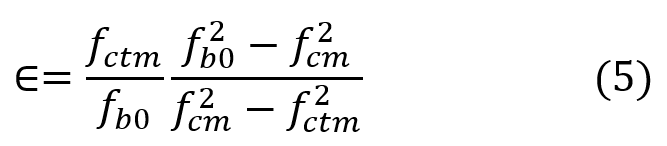 Concrete damage plasticity