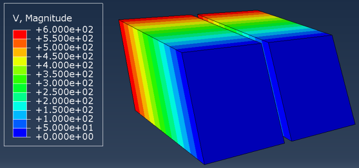 Hershey yield surface