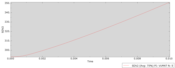 Hershey yield surface