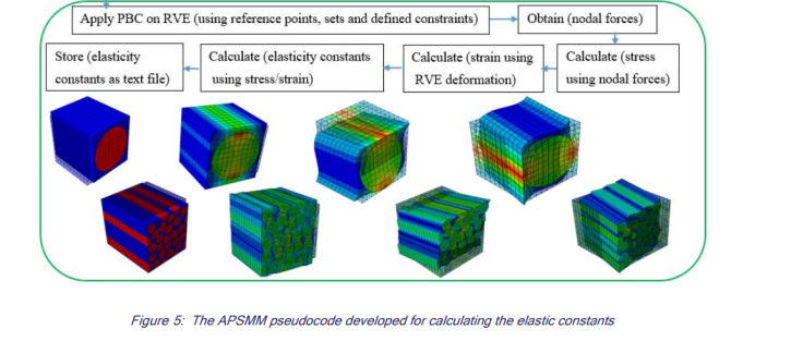 hygrothermal effects on composite materials