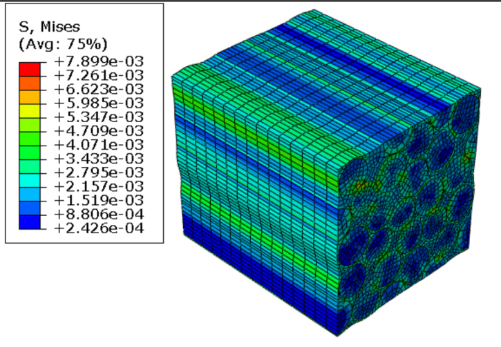 hygrothermal effects on composite materials