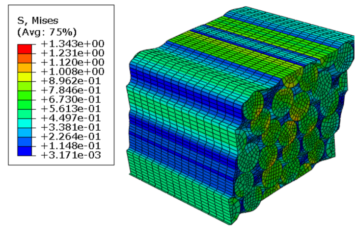 hygrothermal effects on composite materials