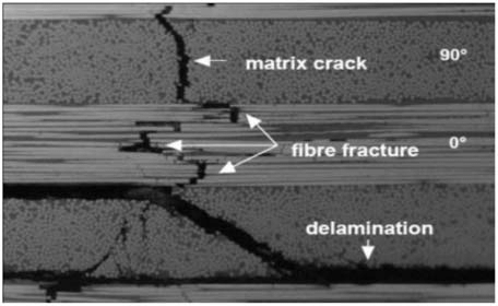 Damaged composite material 