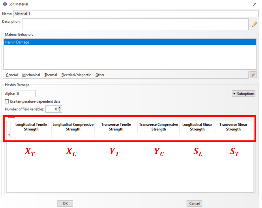 Hashin failure criteria parameters