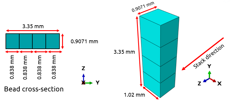 Bead and Mesh size