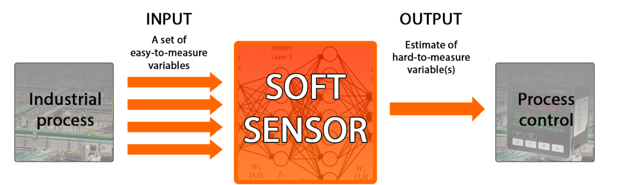 Soft Sensor Course