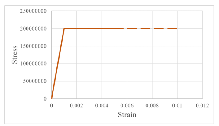 brittle cracking abaqus​