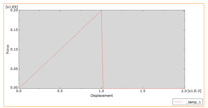 brittle cracking abaqus​