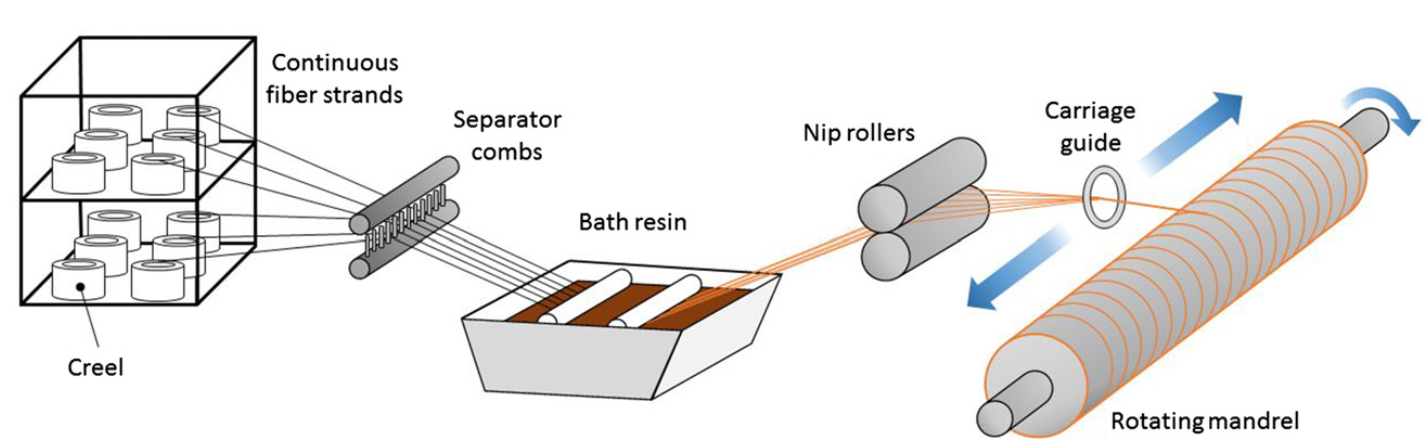 Composite Pressure Vessel