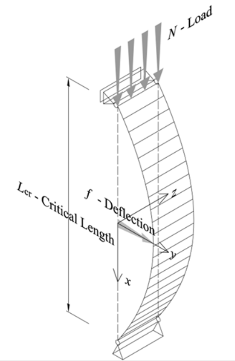 Flexural buckling