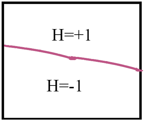 Heaviside function cutting through an element