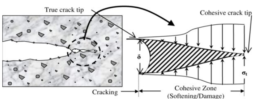 cohesive crack growth in composite