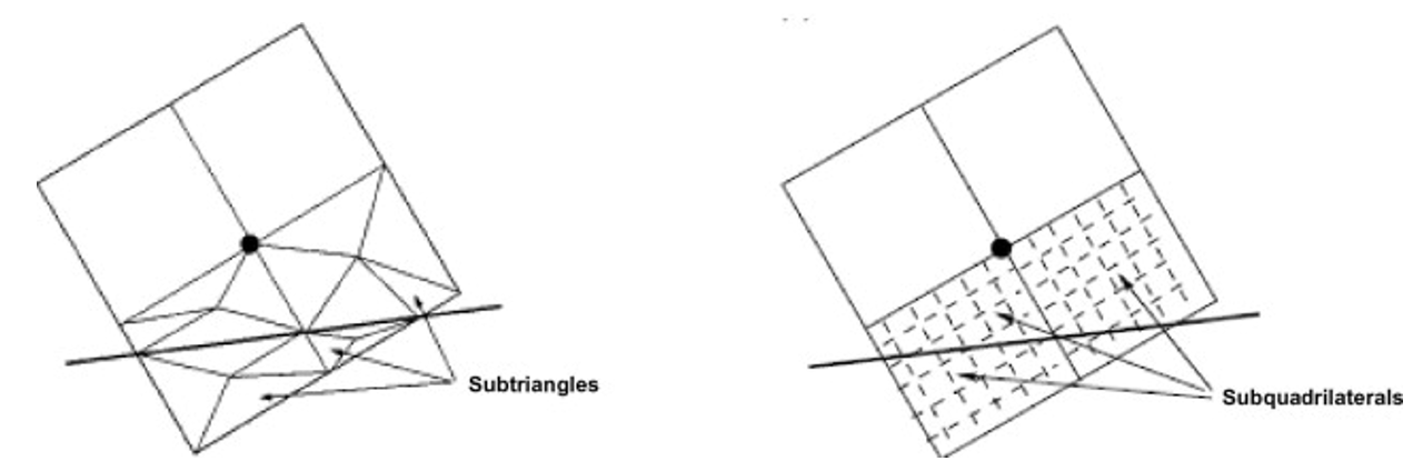 How to Partitioning into standard sub-elements 