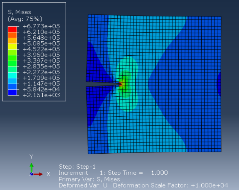 Abaqus Crack | Fracture Analysis| A To Z Deep Overview 2025