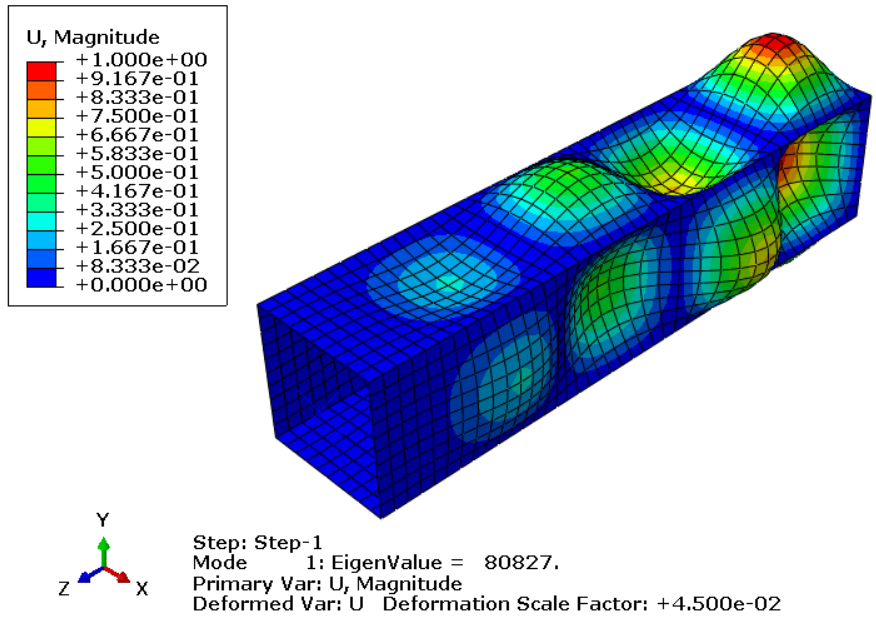 First eigenvalue and mode shape