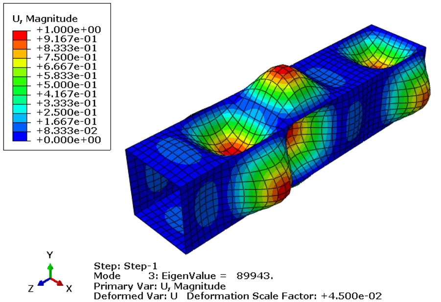 Third eigenvalue and mode shape