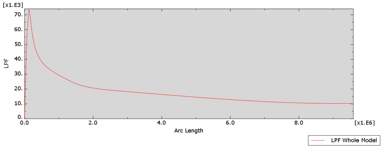 LPF diagram