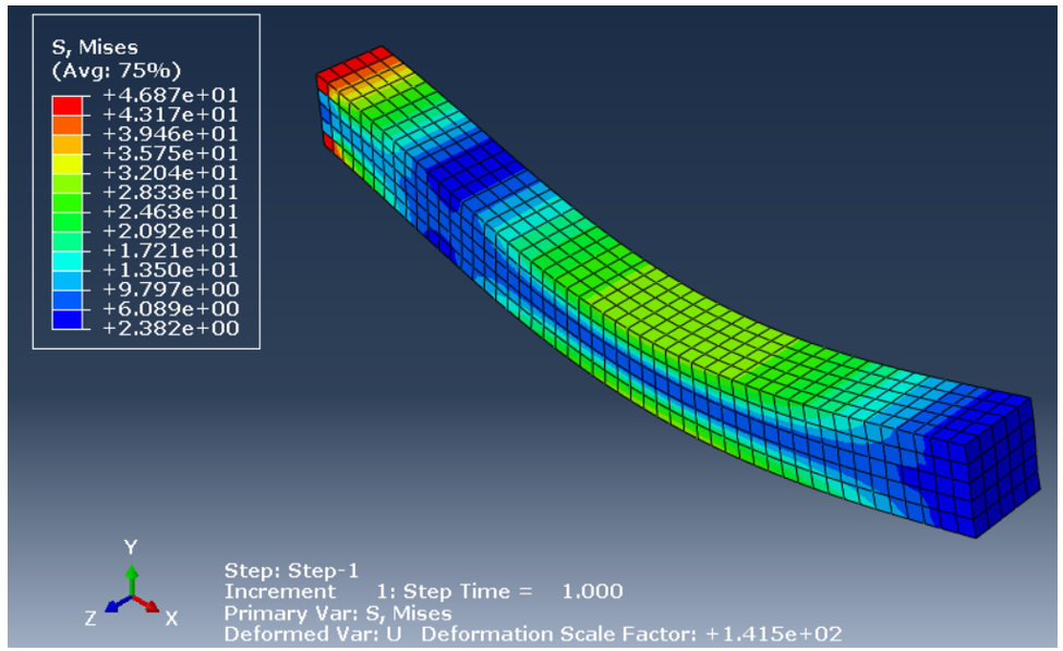 Results of the simulation