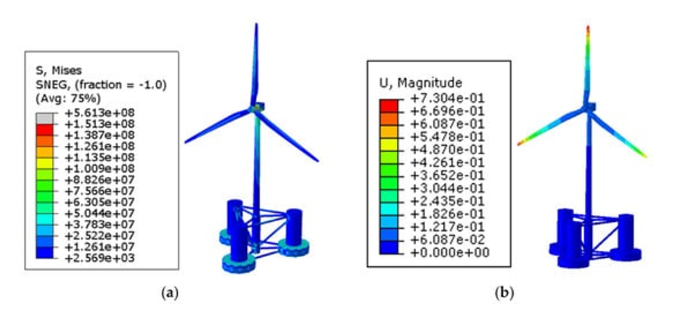 Modeling wave loads on offshore wind turbine 