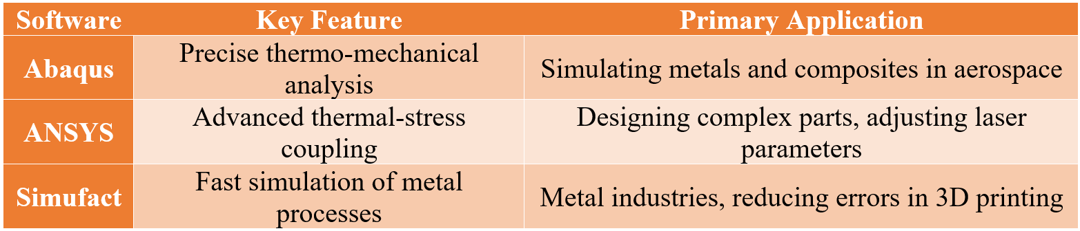 3 software for 3D printing simulation