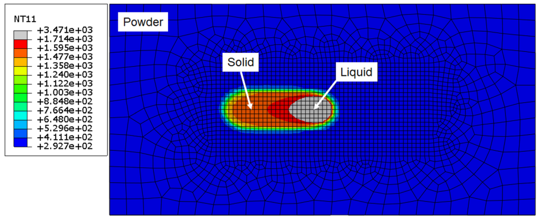 Goldak model in LPBF simulation