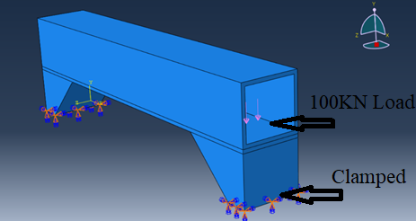 Problem boundary conditions